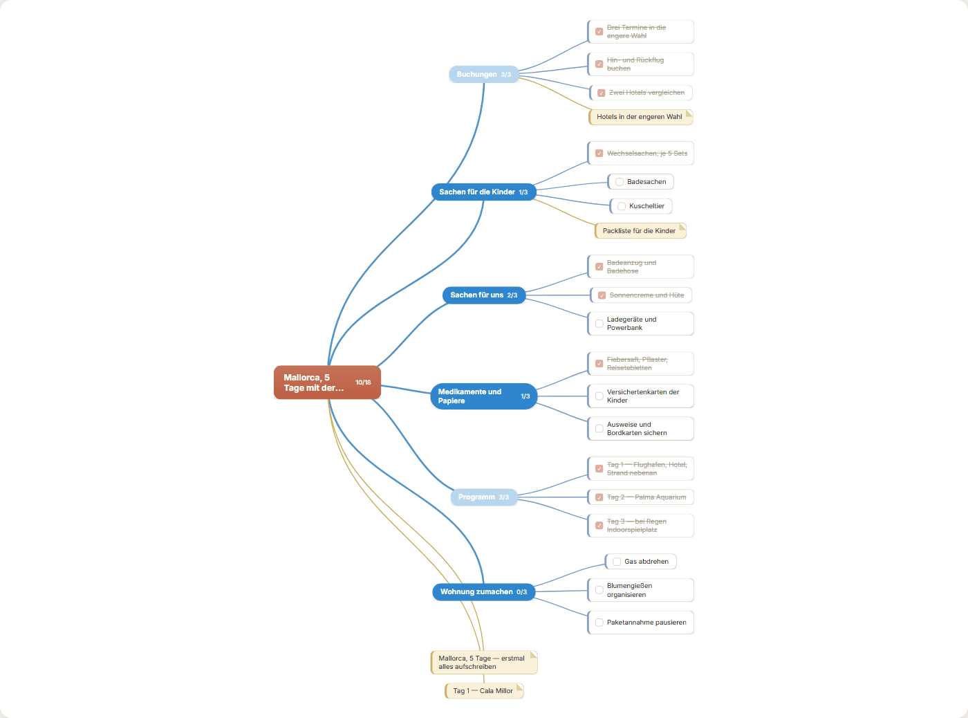 Mindmap