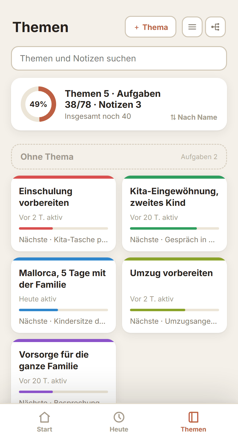 Laufende Themen
