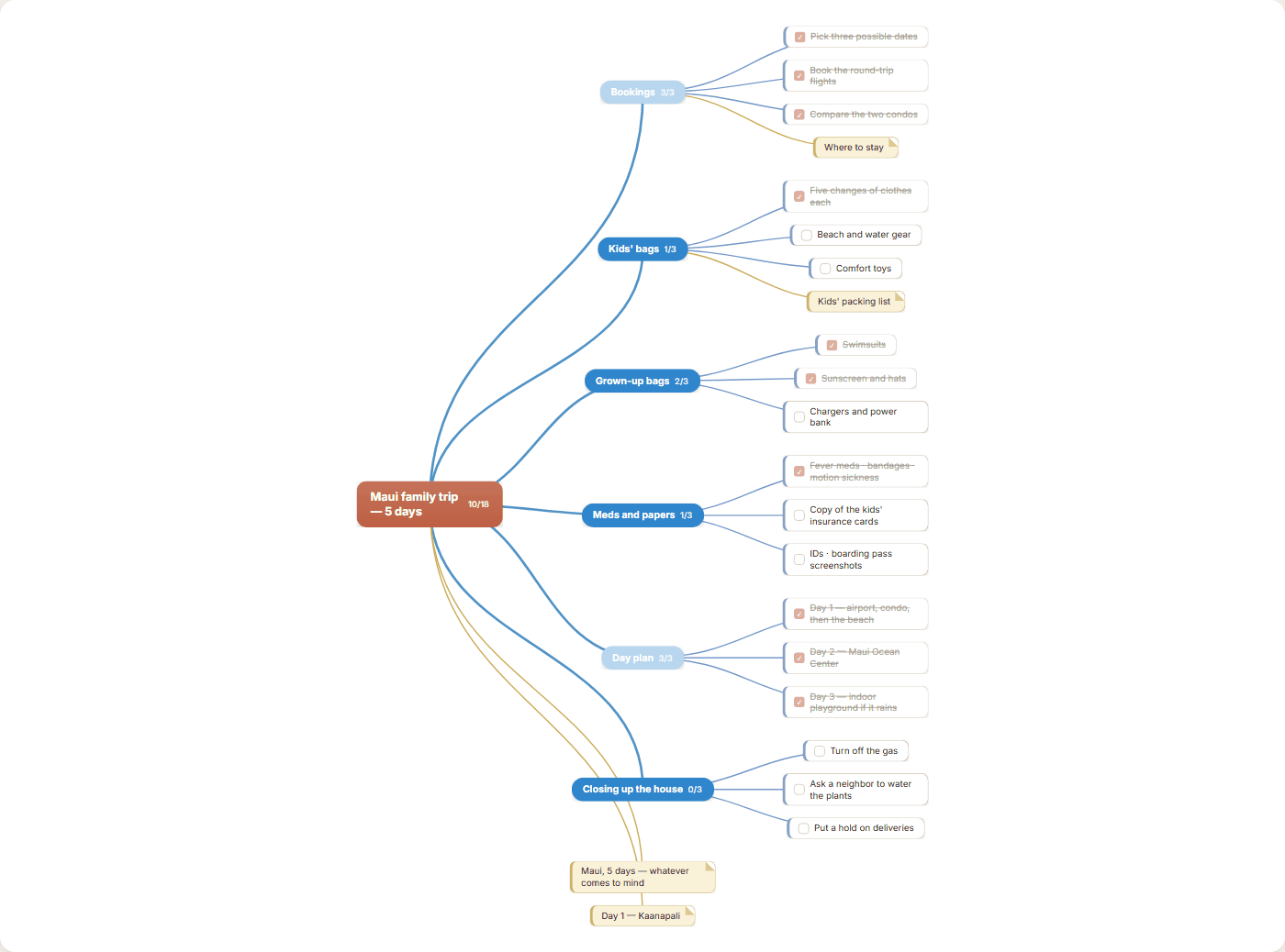Mind map