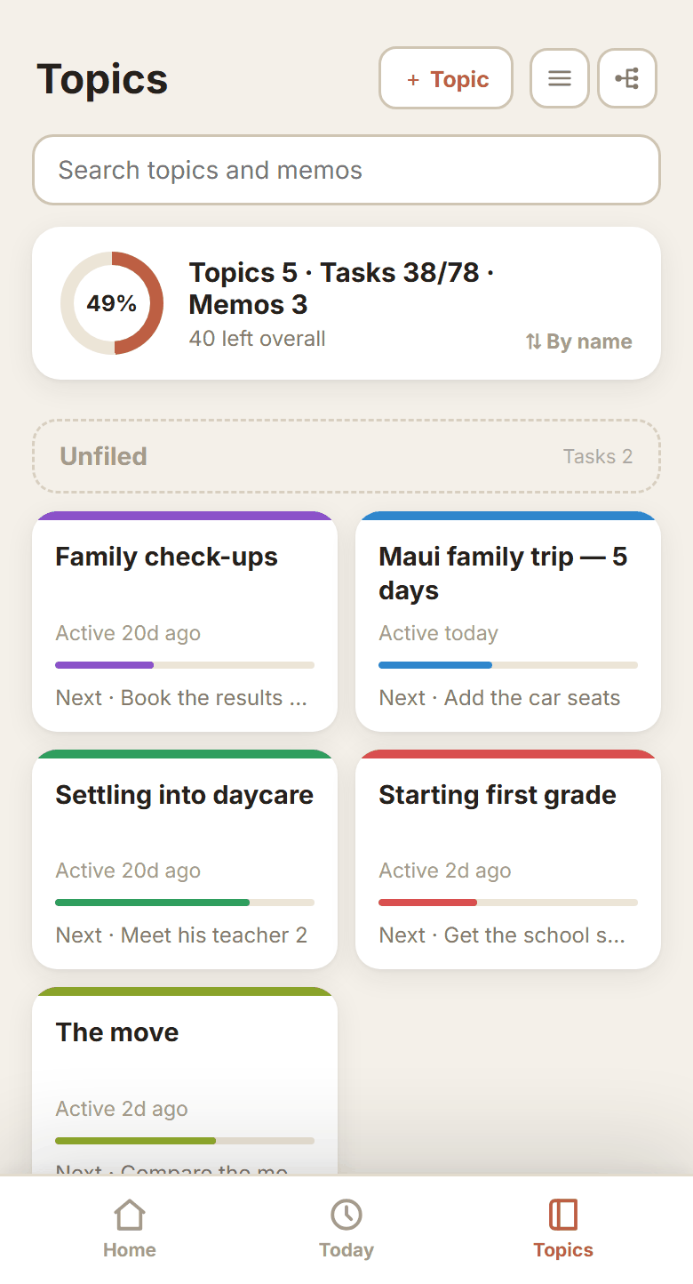 Active topics