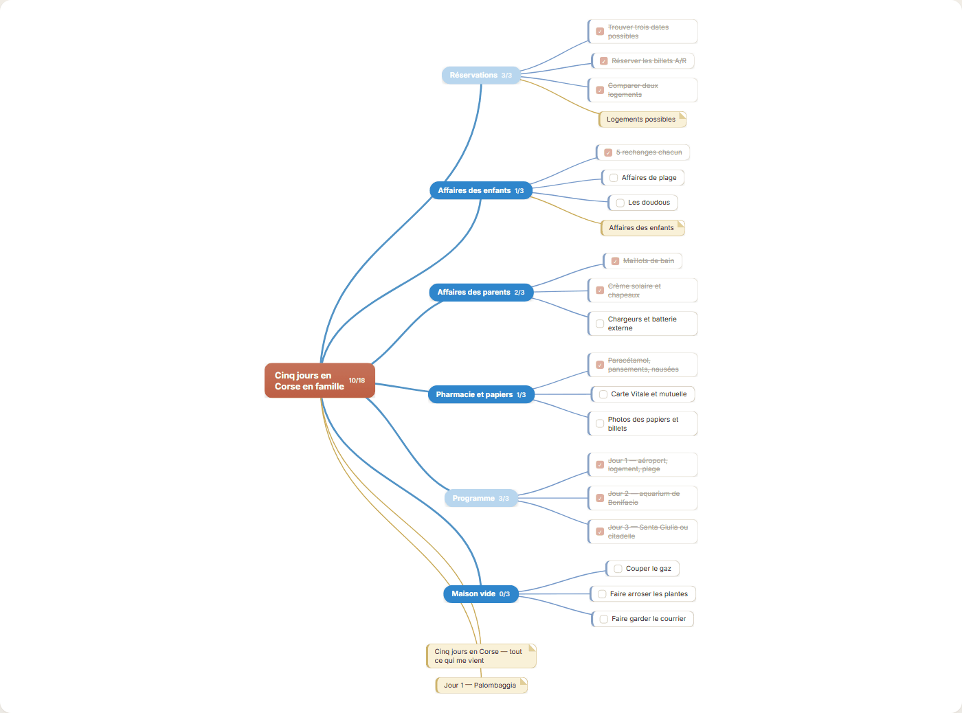 Carte mentale