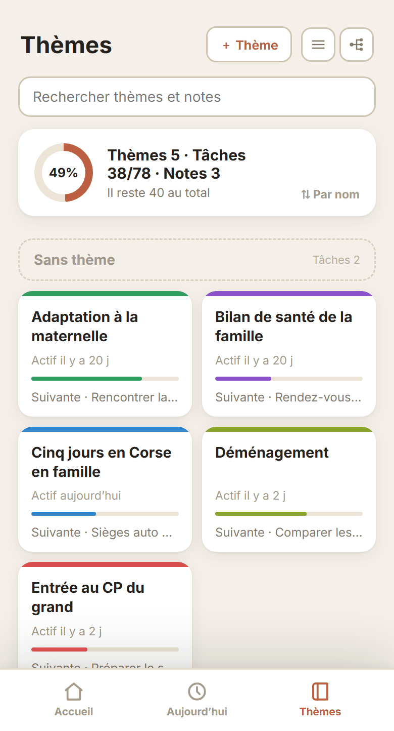 Thèmes en cours