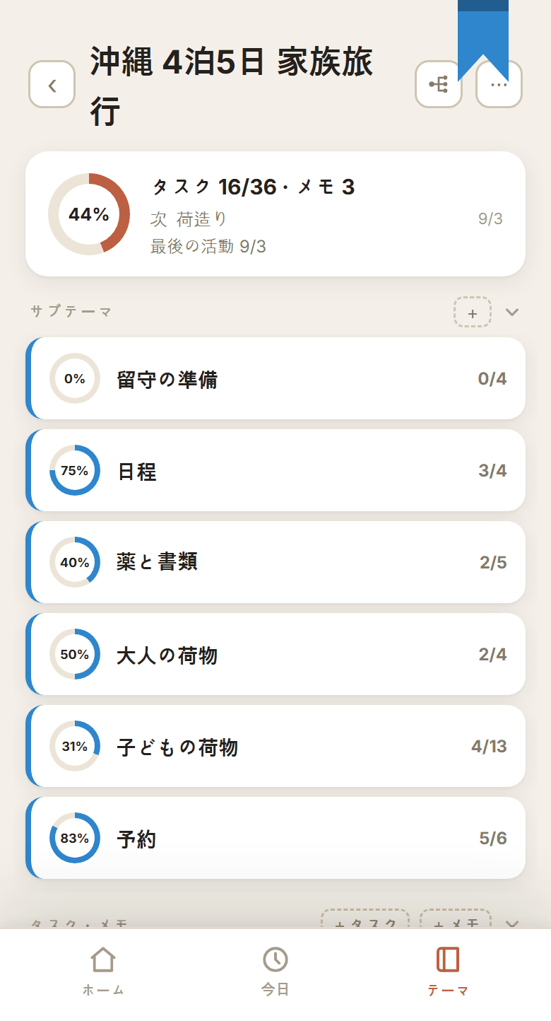 テーマとサブテーマ
