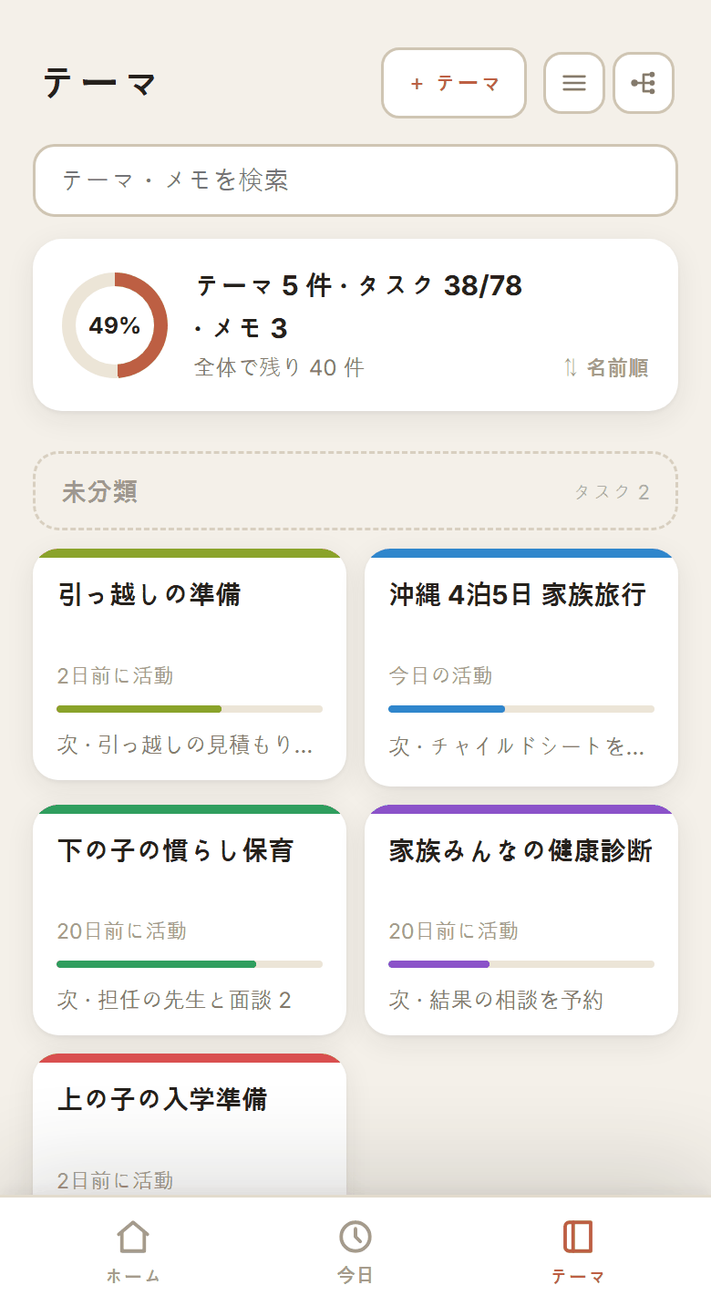 進行中のテーマ