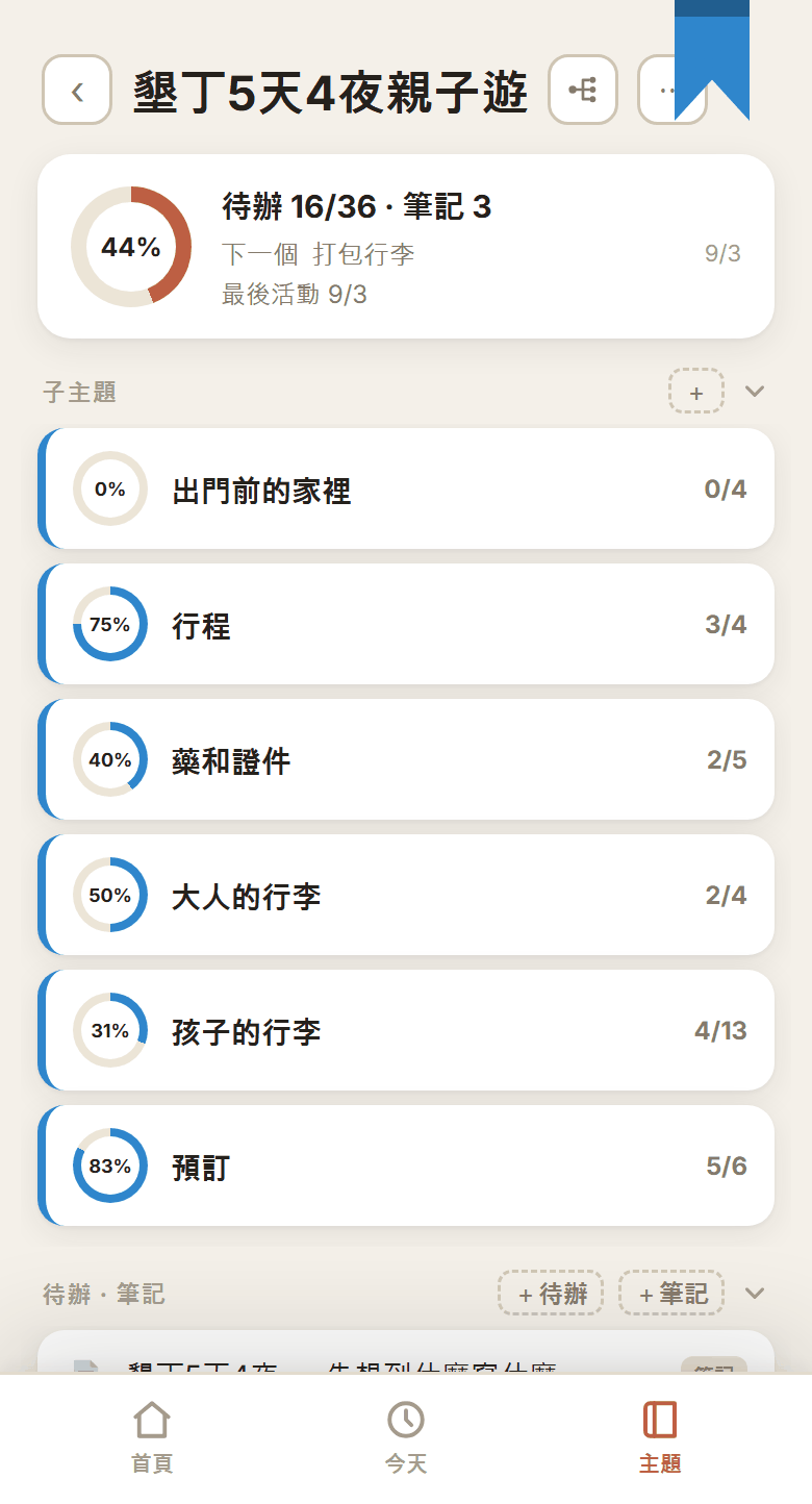 主題和子主題