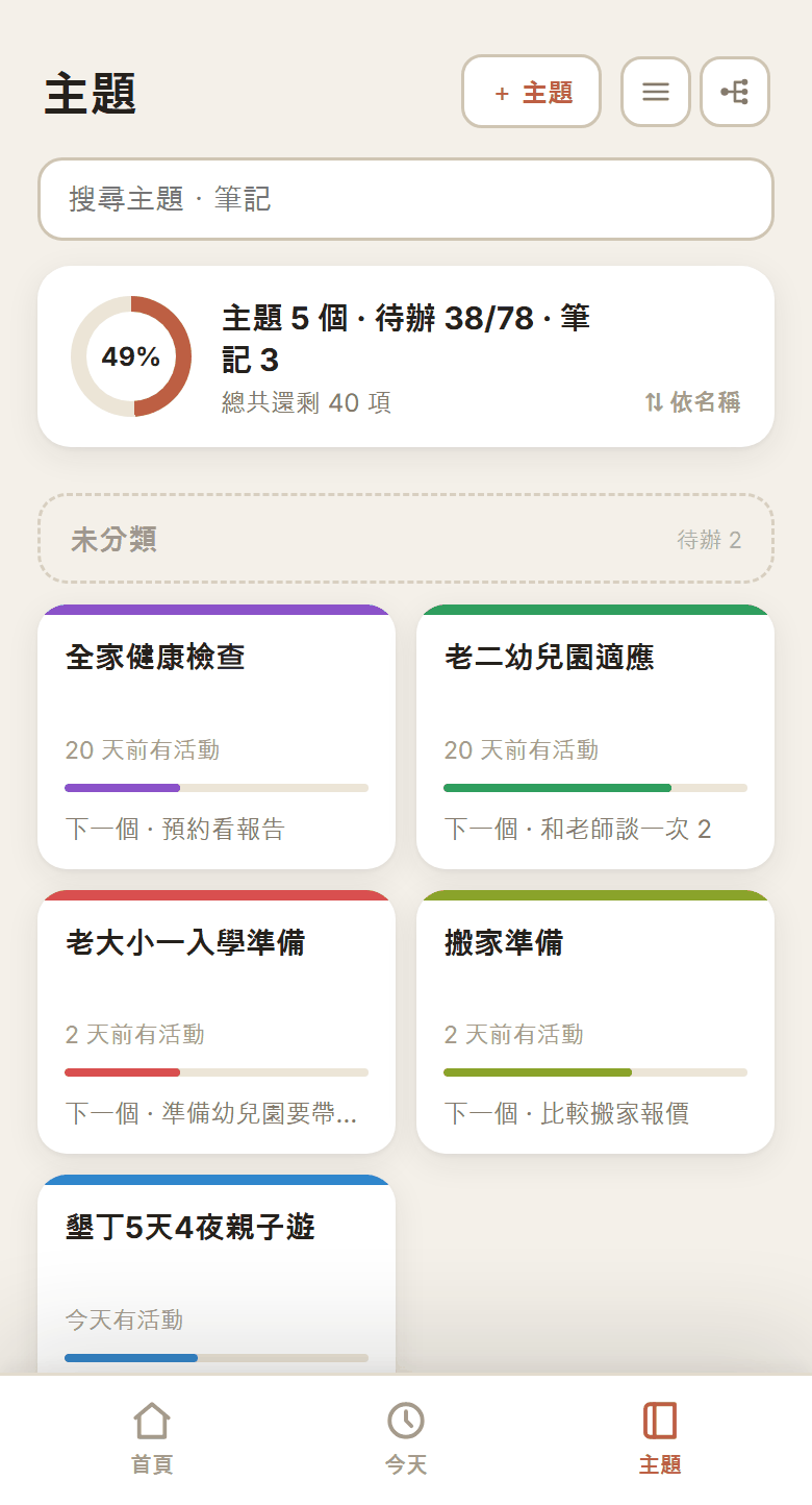 進行中的主題